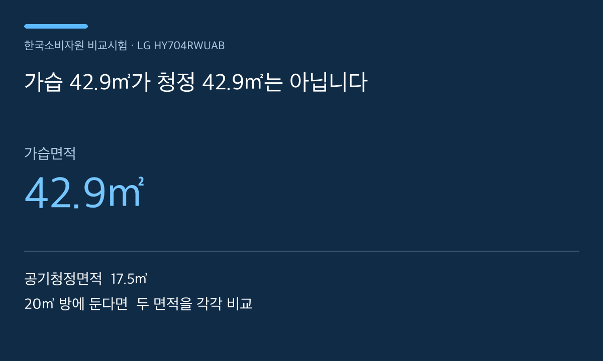 가습 42.9㎡가 청정 42.9㎡는 아닙니다 — 본문 내용을 정리한 자체 도표